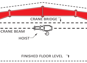 Cổng trục 5 tấn thiết kế thi công Zamin